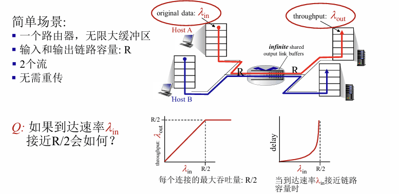 第三章 拥塞控制补充 配图 1