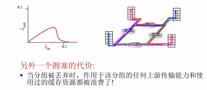第三章 拥塞控制补充 配图 4