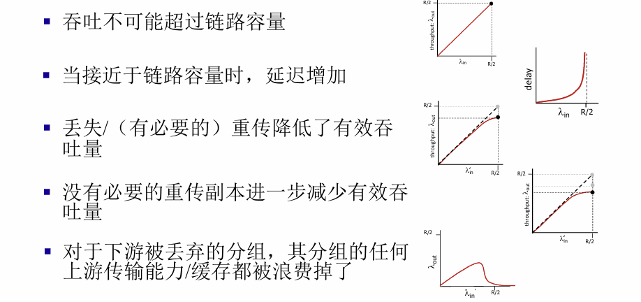 第三章 拥塞控制补充 配图 5