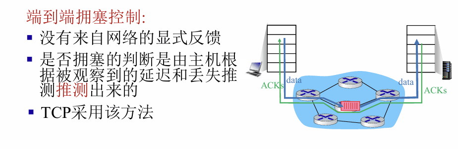 第三章 拥塞控制补充 配图 6