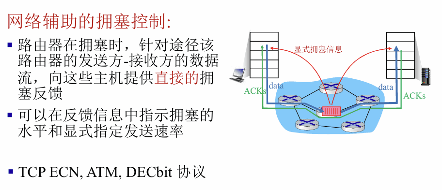 第三章 拥塞控制补充 配图 7