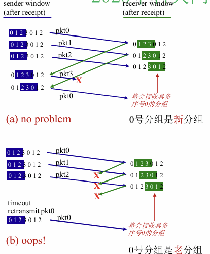 ??????? ????4??? 3