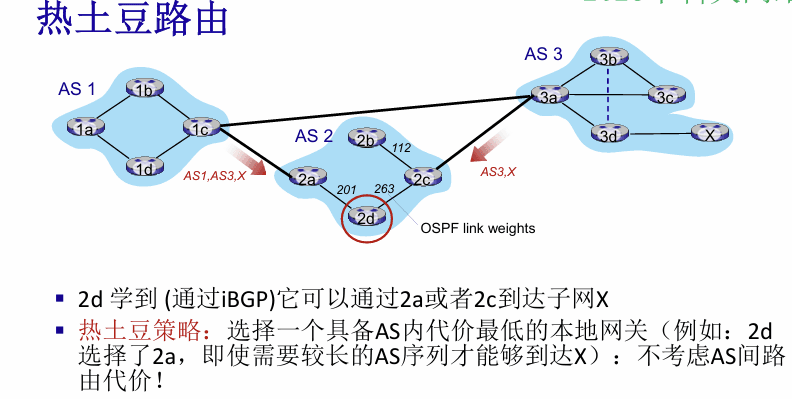 第五章 第4节 配图 6