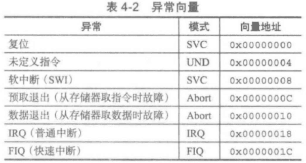 4.0 异常模式 图 2