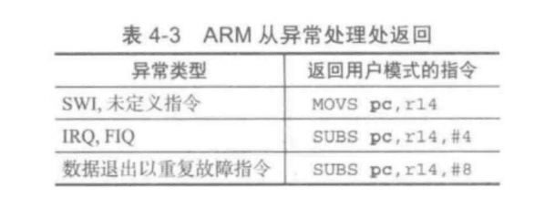 4.0 异常模式 图 4