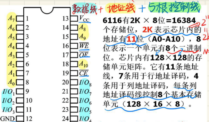 4.2 SRAM6116 ? 2