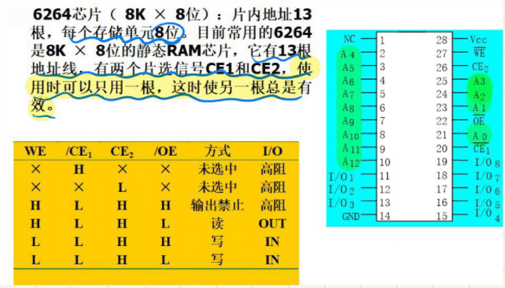 4.3 SRAM6264 ? DRAM 2164A ? 1
