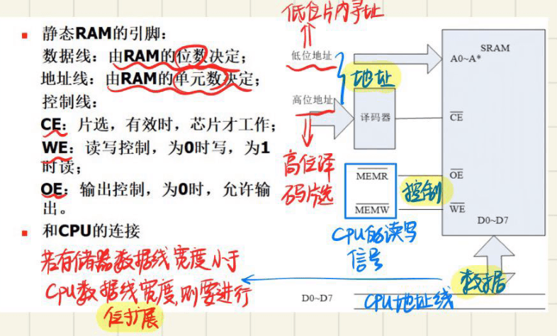 4.3 SRAM6264 ? DRAM 2164A ? 2
