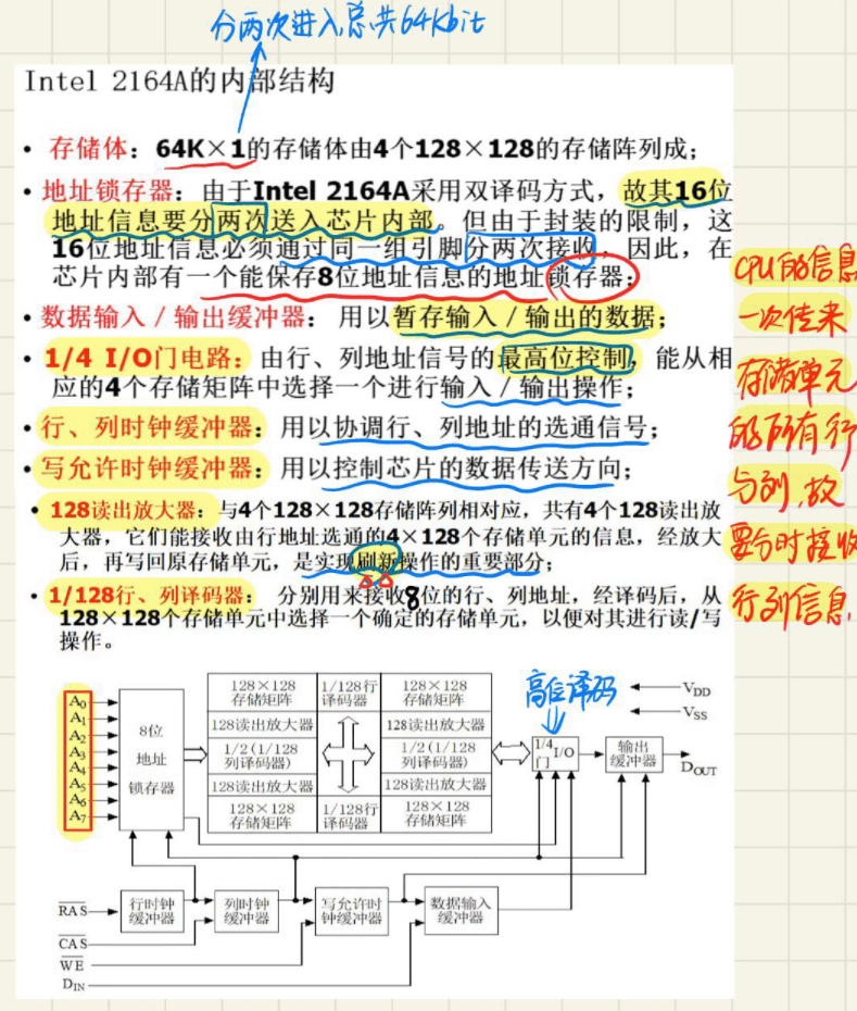 4.4 Intel 2164A 和 ROM 图 2
