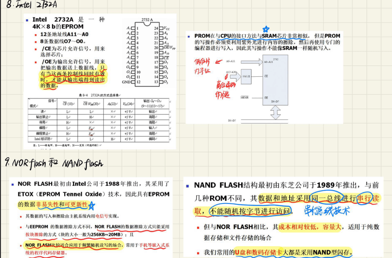 4.4 Intel 2164A 和 ROM 图 5