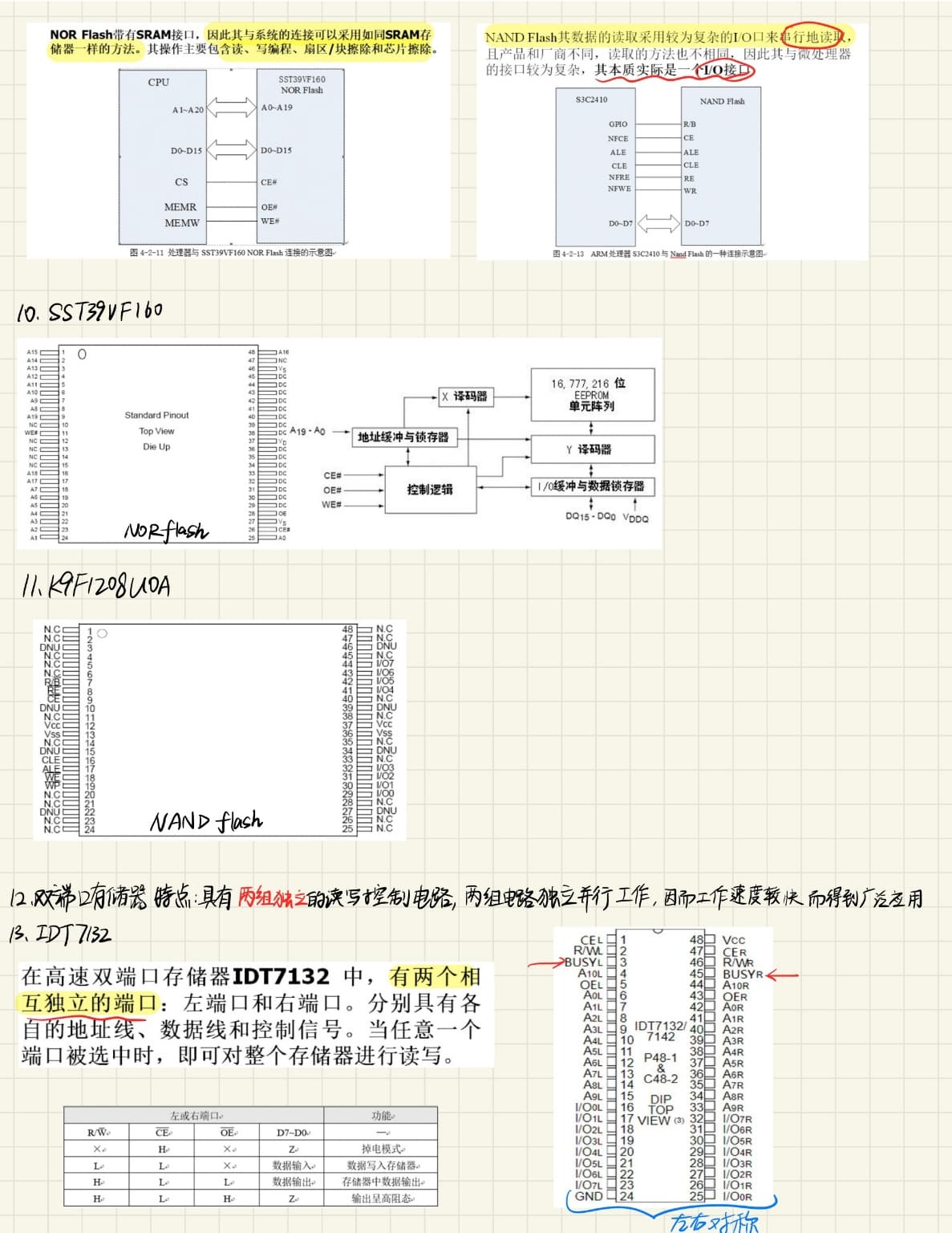 4.4 Intel 2164A 和 ROM 图 6