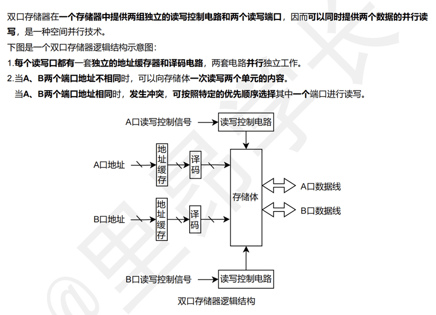 4.4 Intel 2164A 和 ROM 图 8