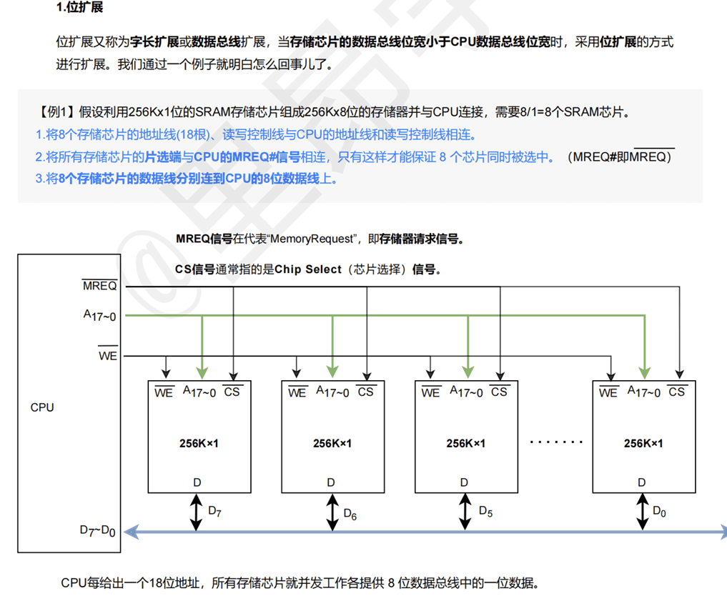 4.5 Cache 和主存容量扩展技术 图 4