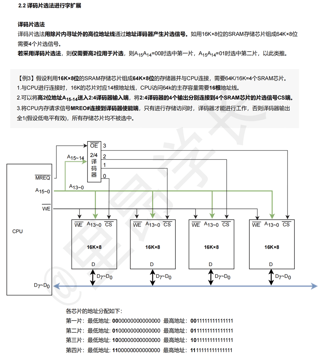 4.5 Cache 和主存容量扩展技术 图 5
