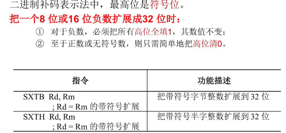 5.1 ARM 指令系统和总线 图 1