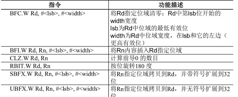 5.1 ARM 指令系统和总线 图 4