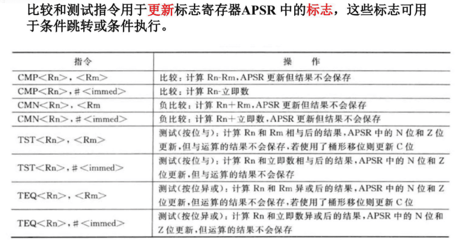 5.1 ARM 指令系统和总线 图 6