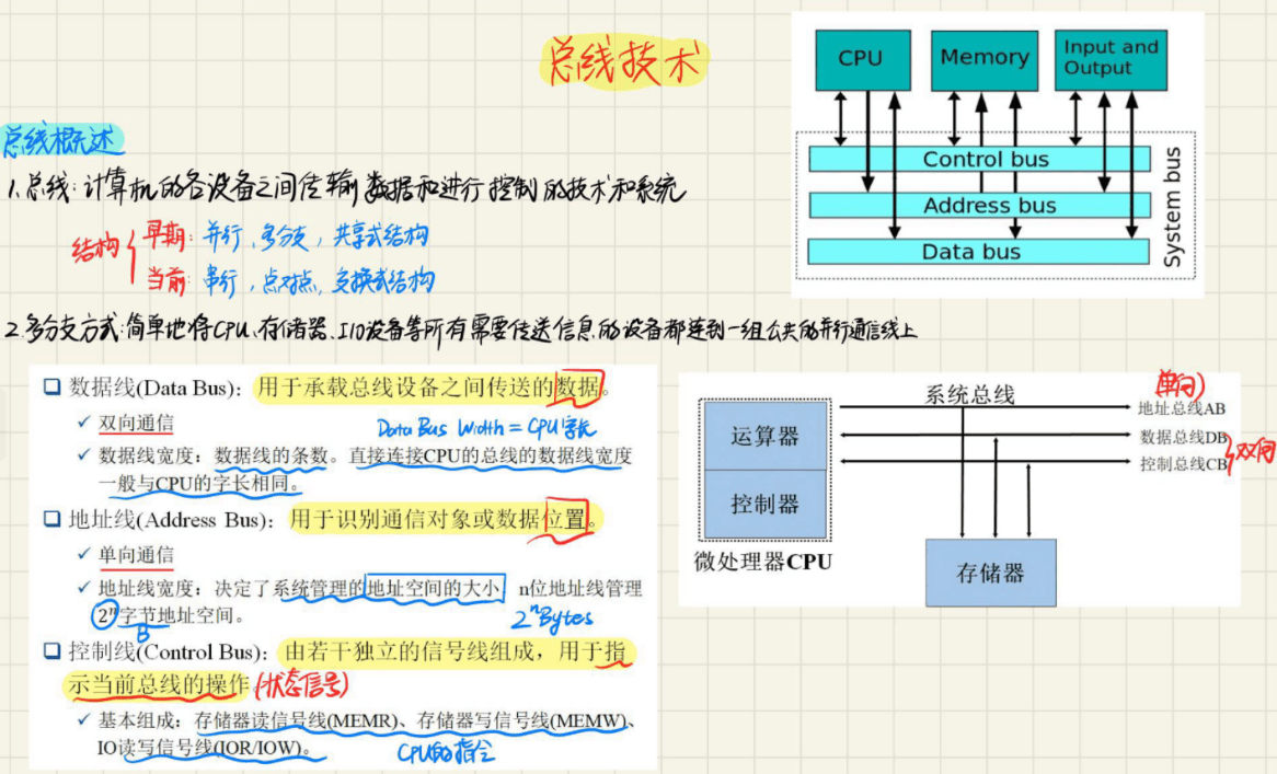 5.1 ARM 指令系统和总线 图 7