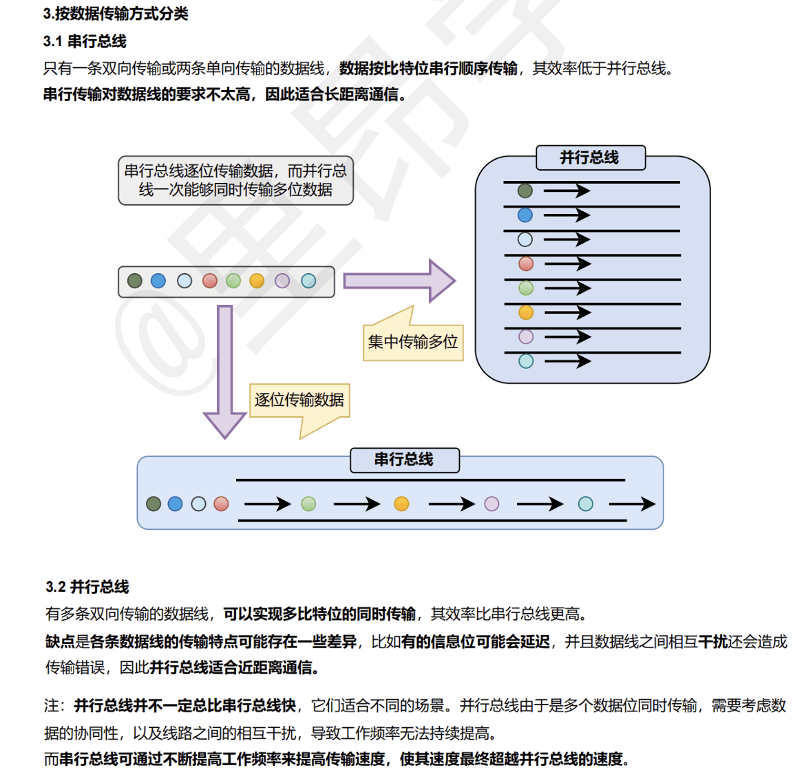 5.4 总线结构和时序 图 1
