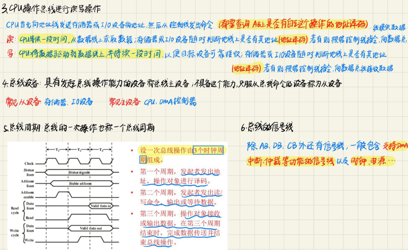 5.4 总线结构和时序 图 4