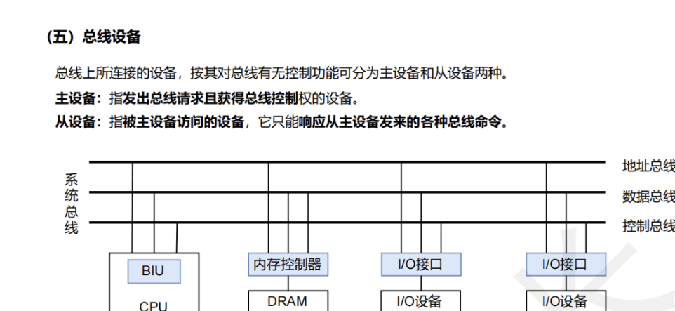 5.4 总线结构和时序 图 5