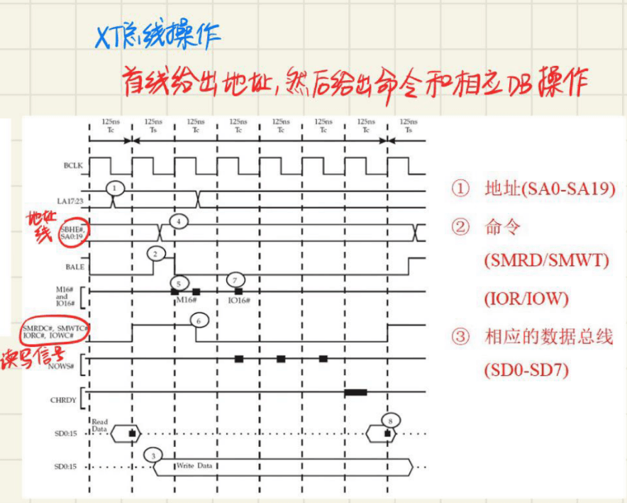 5.4 总线结构和时序 图 6