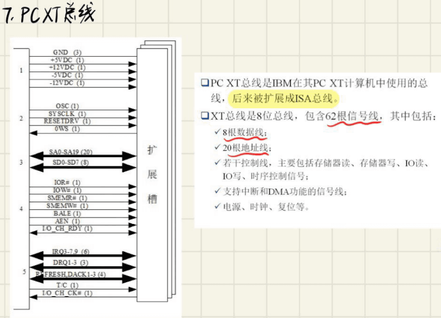 5.4 总线结构和时序 图 7