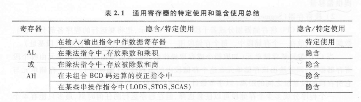 5.5 显式隐式 图 1