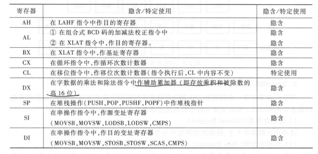 5.5 显式隐式 图 2