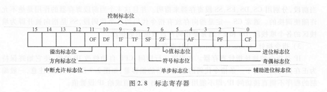 5.7 标志寄存器续 图 1