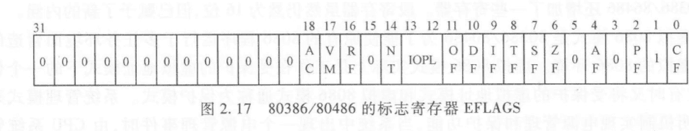 6.0 32位微处理器 图 2