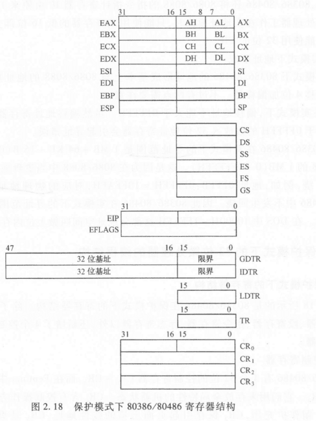6.1 8086和最小模式最大模式 图 1