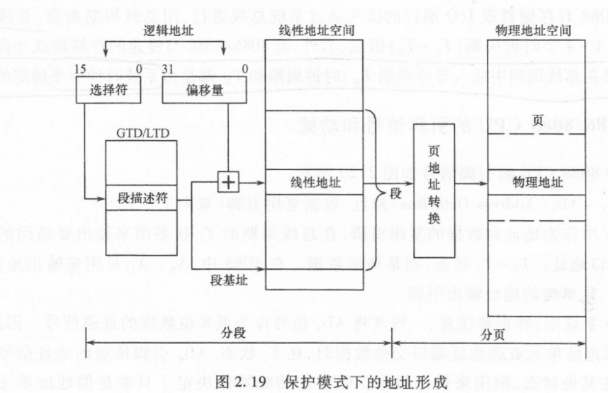 6.1 8086和最小模式最大模式 图 2
