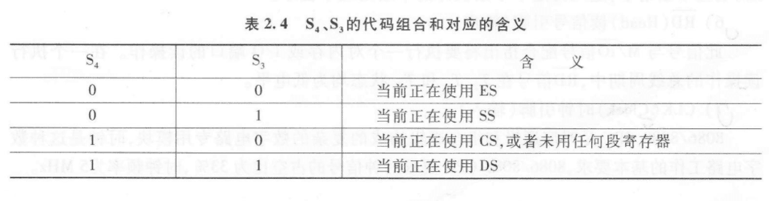 6.2 8086CPU状态、锁存与时钟使能 图 1