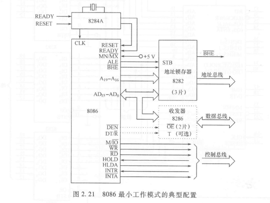 6.3 特殊引脚和工作模式 图 1
