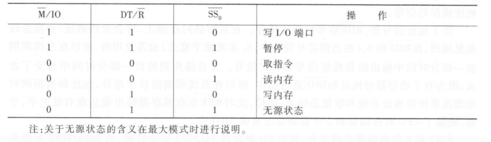 6.3 特殊引脚和工作模式 图 2