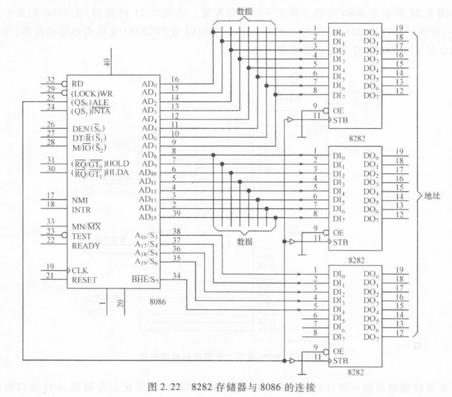 6.4 8282、8284A、8286 图 1