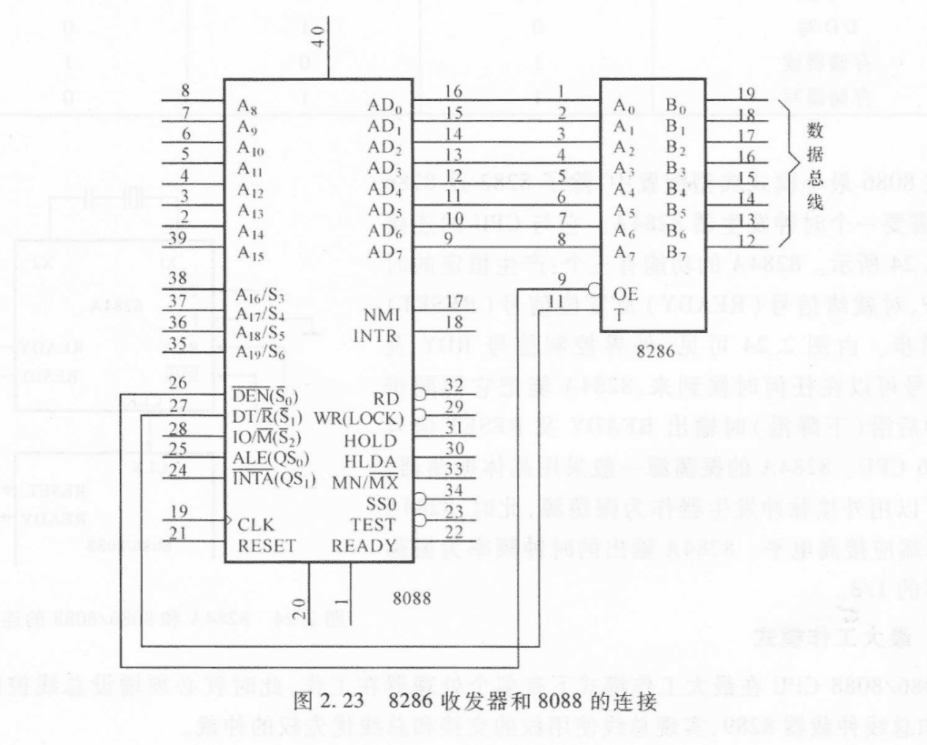6.4 8282、8284A、8286 图 2