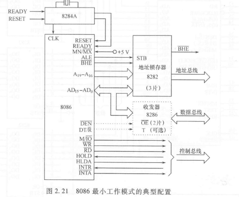 6.4 8282、8284A、8286 图 3