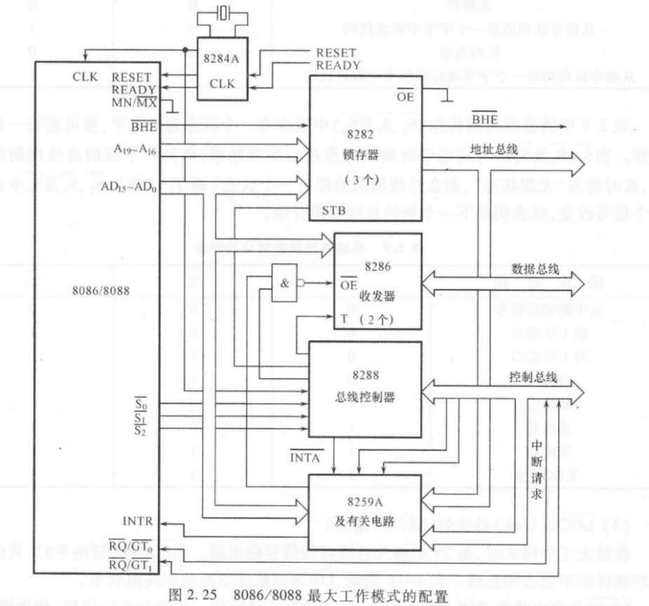 6.5 CPU工作时序 图 1