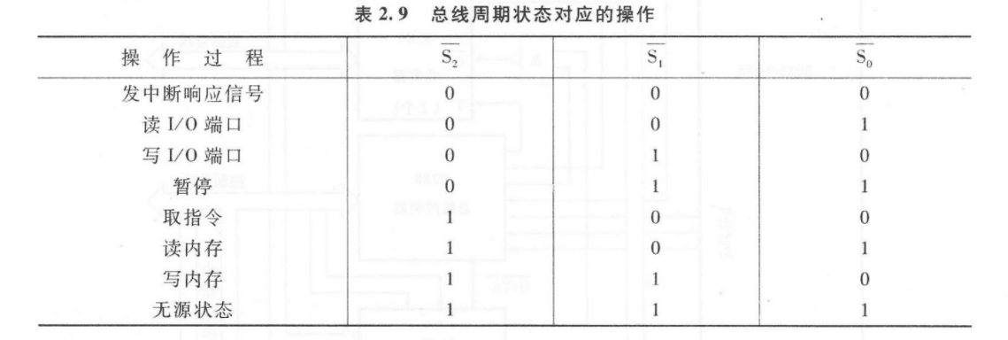 6.5 CPU工作时序 图 2