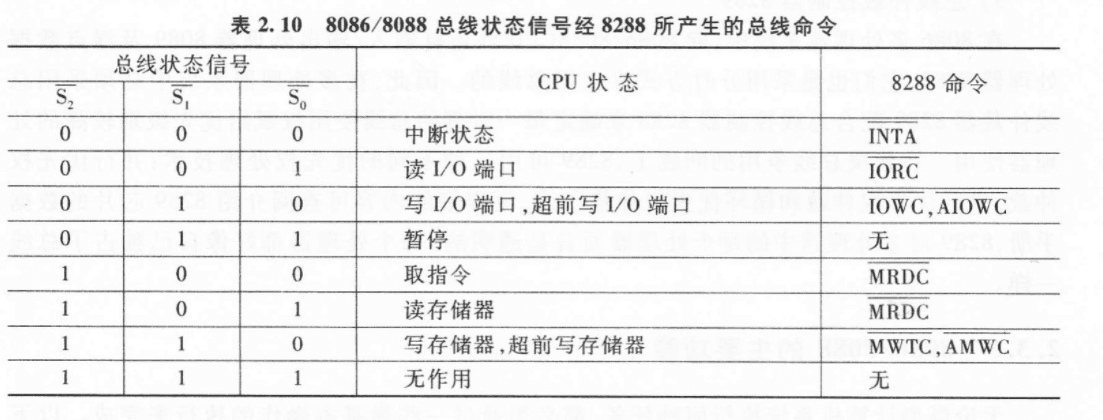6.5 CPU工作时序 图 3