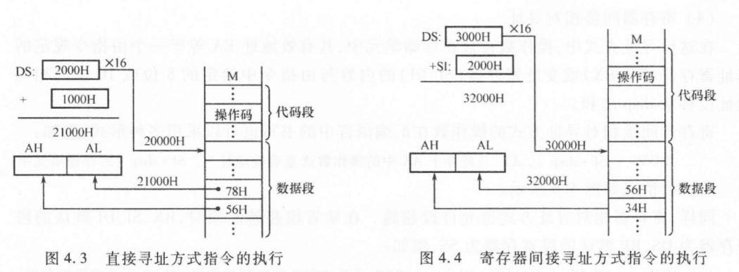 7.1 x86寻址方式 图 1