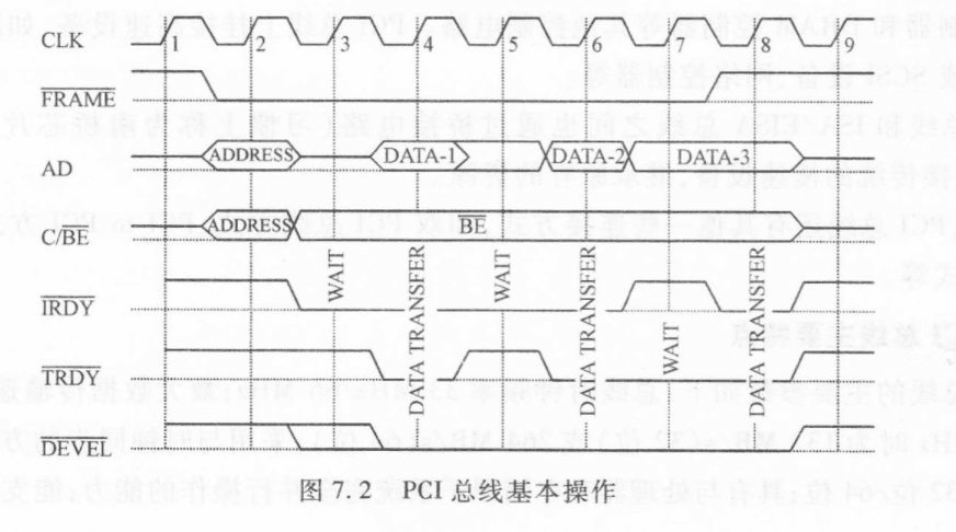 8.1 PCI和AGP总线 图 2