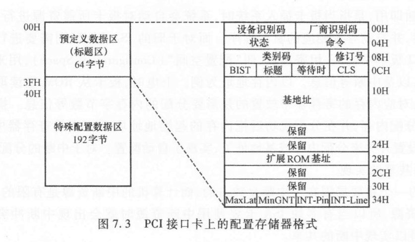 8.1 PCI和AGP总线 图 4