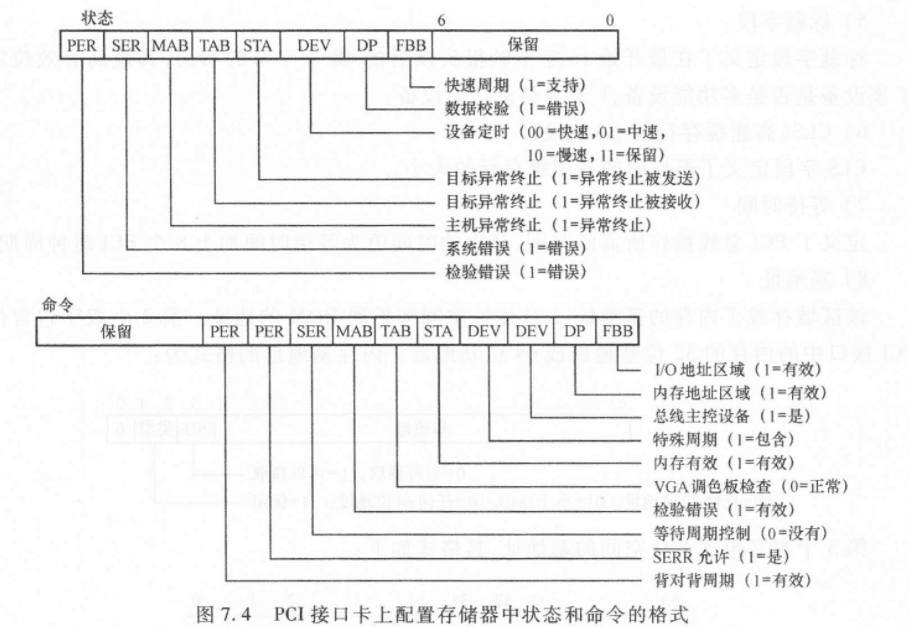 8.1 PCI和AGP总线 图 5