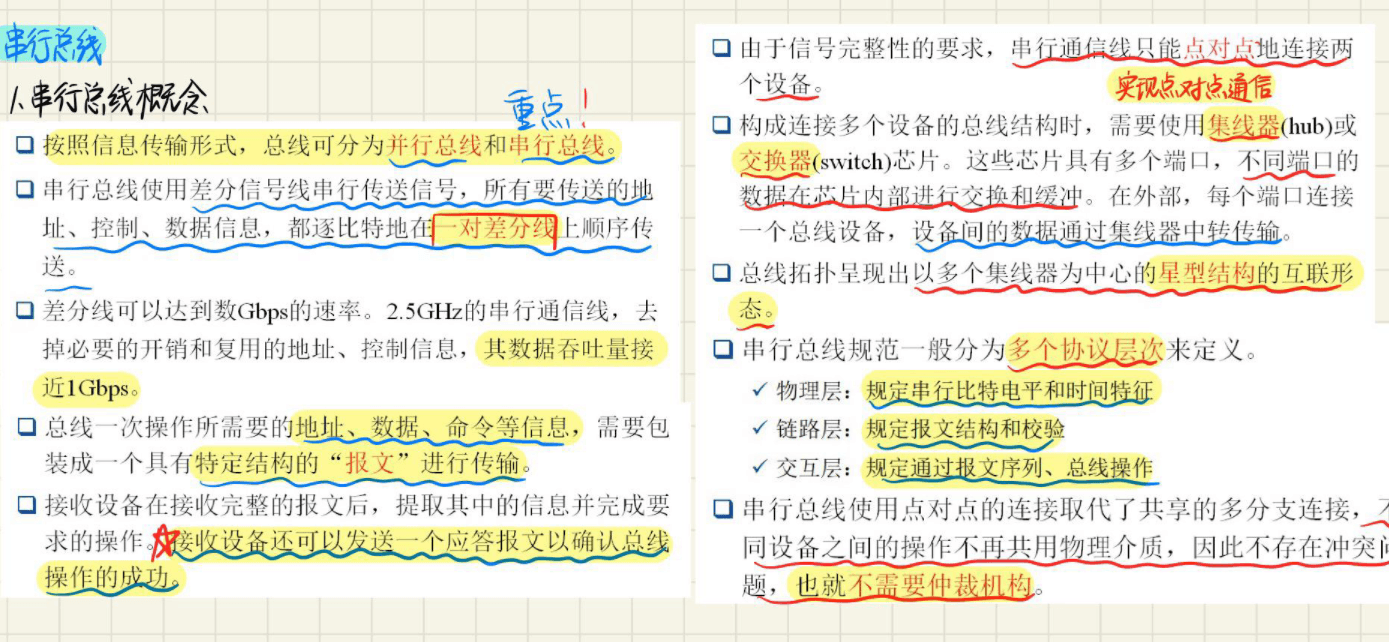 8.2 外总线简介 图 1