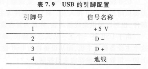 8.2 外总线简介 图 2