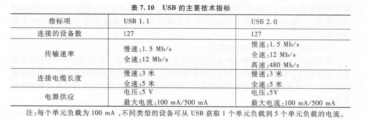 8.2 外总线简介 图 3