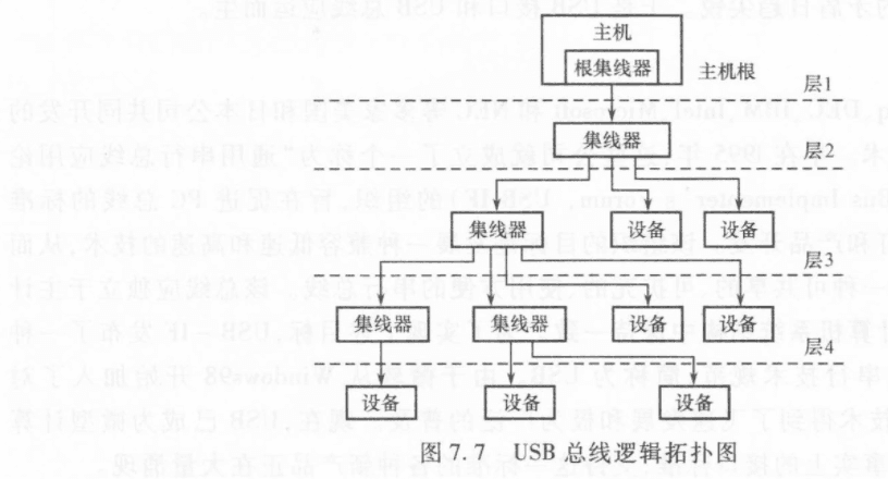 8.2 外总线简介 图 4